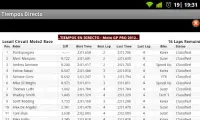 Moto PRO GP 2012 Screen Shot 1
