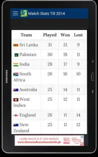 T20 World Cup 2016 Fixtures Screen Shot 0
