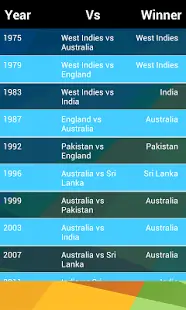 2015 Cricket World Cup Screen Shot 0