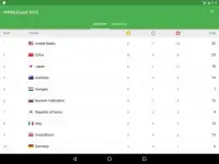 Medal Count Rio Olympics 2016 Screen Shot 15