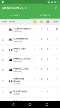 Medal Count Rio Olympics 2016 Screen Shot 18