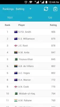 Cricket Rankings Screen Shot 2