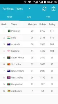 Cricket Rankings Screen Shot 17