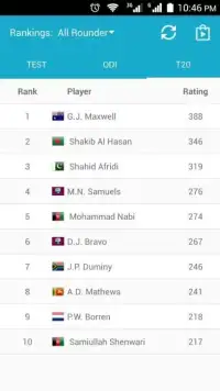Cricket Rankings Screen Shot 6