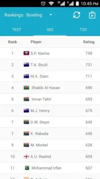 Cricket Rankings Screen Shot 12