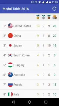 Medal Table Rio 2016 Screen Shot 1