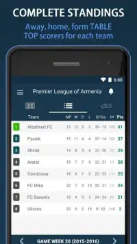Livescore for Armenia League Screen Shot 1