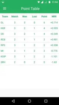 IPL Season 9 - Live Score Screen Shot 6