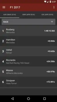 Race Results for F1 2017 Screen Shot 3