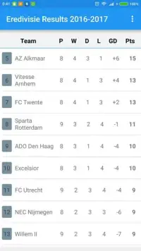 Eredivisie Results 2016-2017 Screen Shot 6