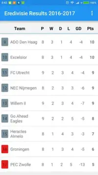 Eredivisie Results 2016-2017 Screen Shot 0