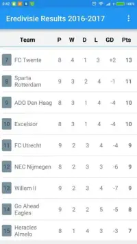 Eredivisie Results 2016-2017 Screen Shot 1