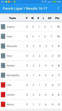 French Ligue 1 Results 16-17 Screen Shot 5