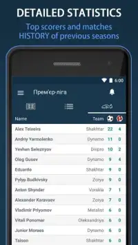 Livescore for Ukraine League Screen Shot 0