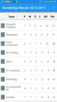 Bundesliga - Germany - Results Screen Shot 1