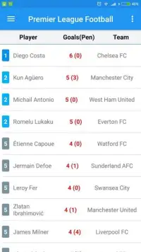 EPL Football 16-17 Screen Shot 0