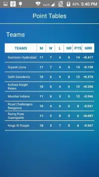 Live Cricket Scorecard 2016 Screen Shot 4