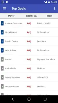 Football La Liga Schedule Screen Shot 2