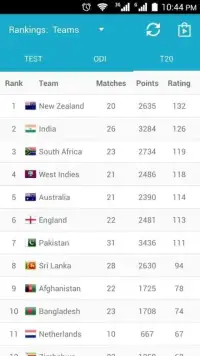 Cricket Rankings Screen Shot 1