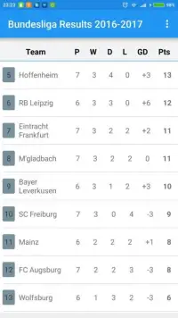Bundesliga - Germany - Results Screen Shot 6