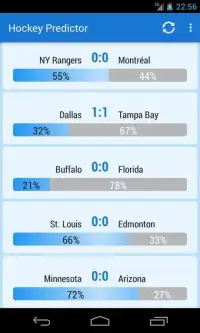 Predictor National Hockey 2016 Screen Shot 6