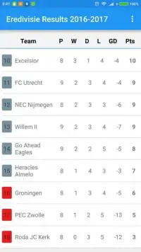 Eredivisie Results 2016-2017 Screen Shot 5