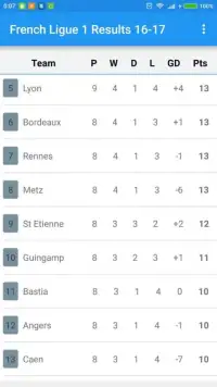 French Ligue 1 Results 16-17 Screen Shot 6