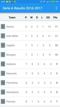 Serie A Results 2016-2017 Screen Shot 1