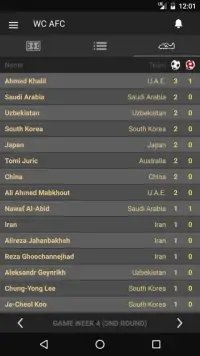 11Scores - Asia Zone World Cup Screen Shot 1