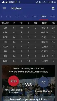 IPL 2017 - Schedules Screen Shot 1
