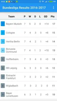 Bundesliga - Germany - Results Screen Shot 7