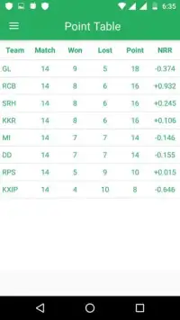 Live Cricket Score & IPL Screen Shot 3
