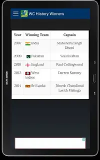 T20 World Cup 2016 Fixtures Screen Shot 5