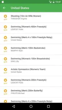 Medal Count Rio Olympics 2016 Screen Shot 16