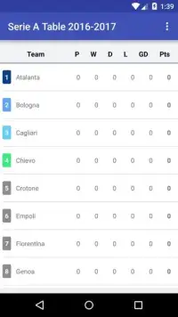 Serie A Table 2016-2017 Screen Shot 2