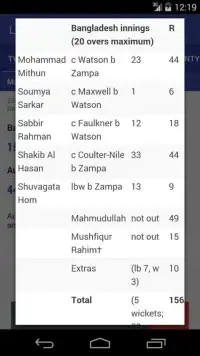 Live Scores : for Cricket Screen Shot 3