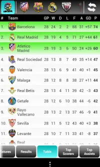 My La Liga Clubs Live Score Screen Shot 0