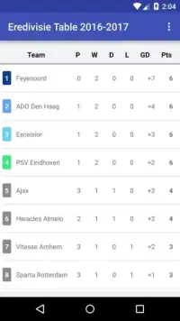 Eredivisie Table 2016-2017 Screen Shot 2