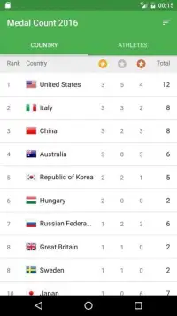 Medal Count Rio Olympics 2016 Screen Shot 19