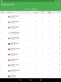 Medal Count Rio Olympics 2016 Screen Shot 11