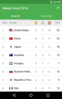 Medal Count Rio Olympics 2016 Screen Shot 3