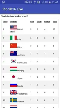 Rio 2016 Live Medal Table Screen Shot 0