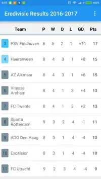 Eredivisie Results 2016-2017 Screen Shot 2