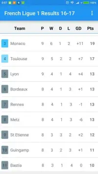 French Ligue 1 Results 16-17 Screen Shot 2