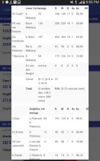Live Scores : for Cricket Screen Shot 0