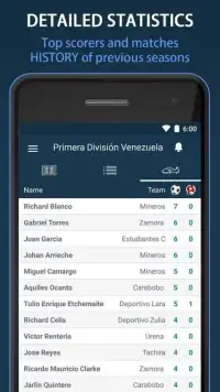 Livescore for Venezuela League Screen Shot 0