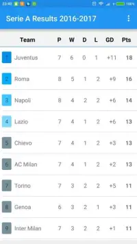 Serie A Results 2016-2017 Screen Shot 7