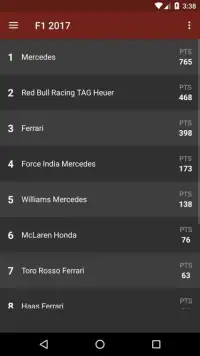 Race Results for F1 2017 Screen Shot 0