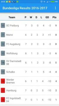 Bundesliga - Germany - Results Screen Shot 5