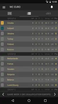 11Scores - Euro Zone World Cup Screen Shot 2